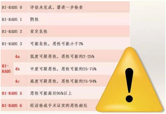 乳腺结节,恶性<a href='http://zhannei.baidu.com/cse/search?s=3220316627732063245&en' target='_blank'><u>肿瘤</u></a>