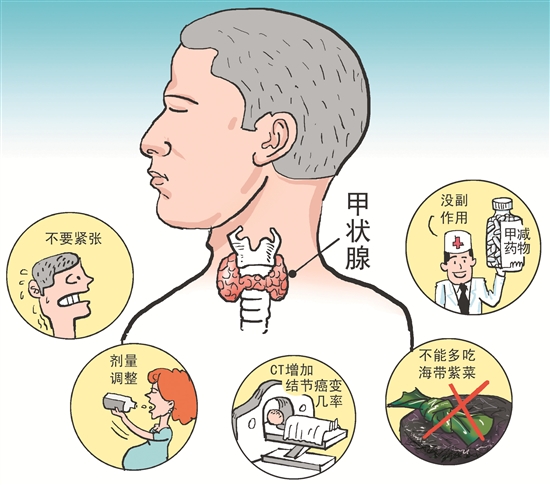 甲状腺疾病患者:全民都在补碘,我该不该补?