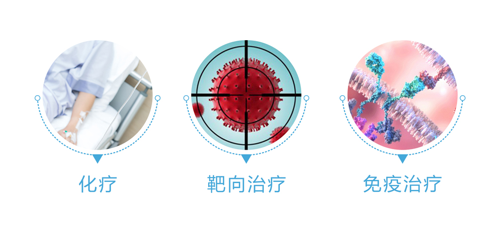 肺癌治疗il.jpg