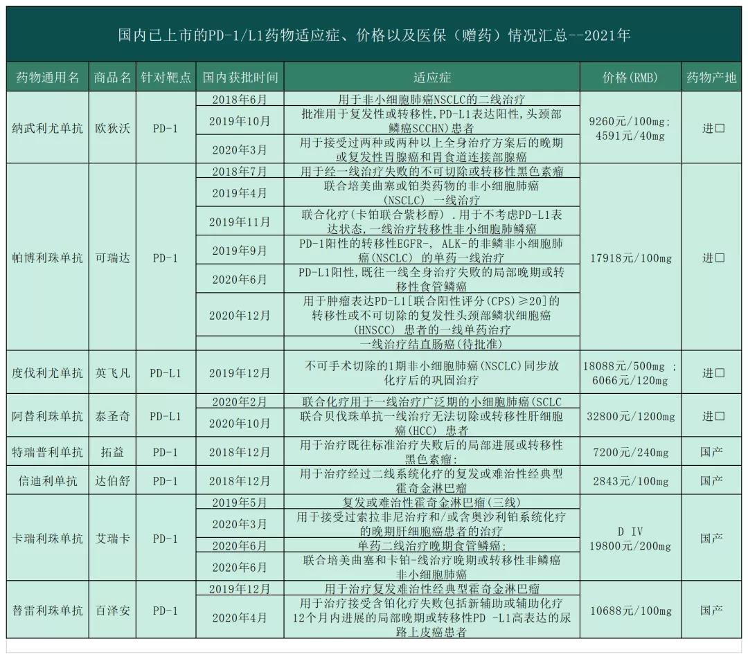 免疫PD-1.jpg