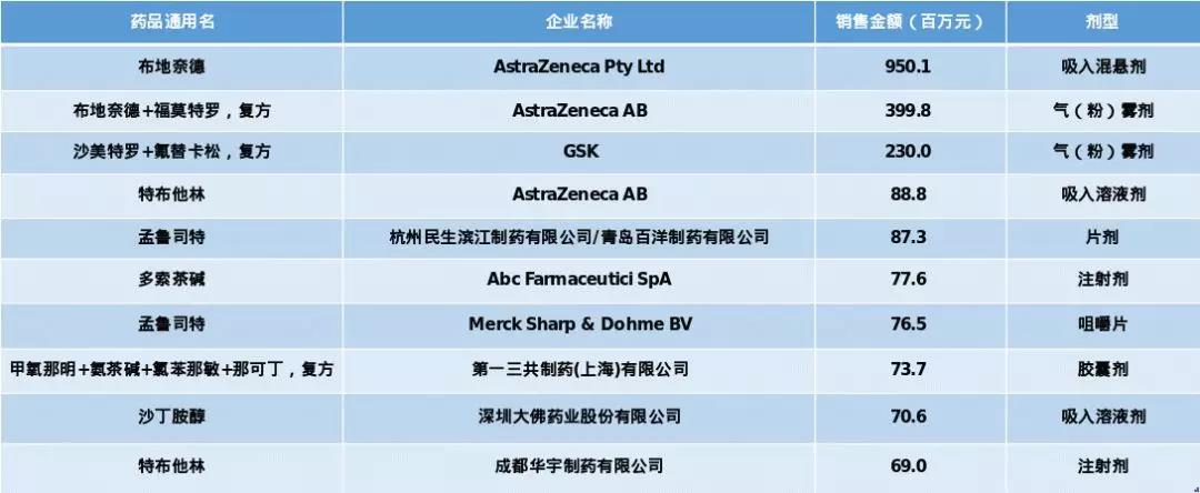 05272020年单品销售额TOP10企业名单.jpg