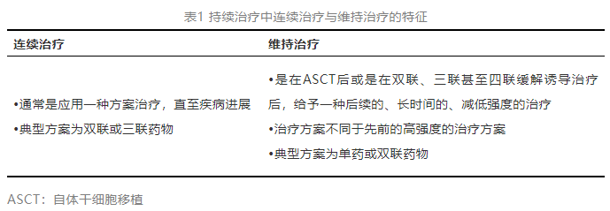 表1 持续治疗中连续治疗与维持治疗的特征.png