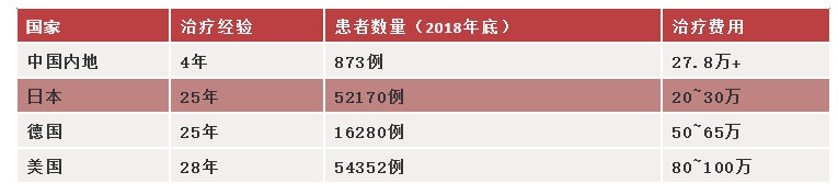 0824质子治疗价格.png