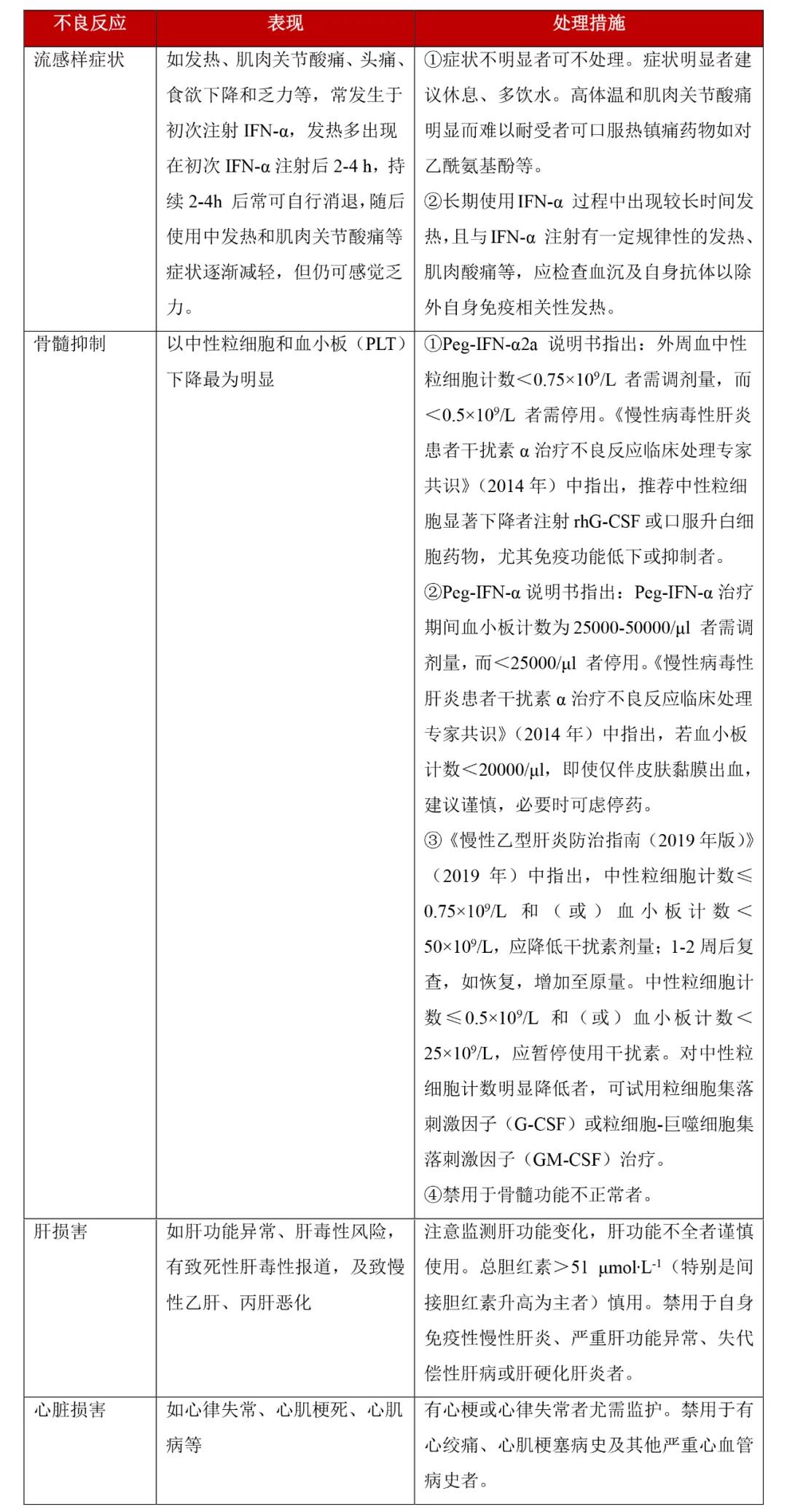 表4：免疫调节剂的不良反应及处理措施.jpg