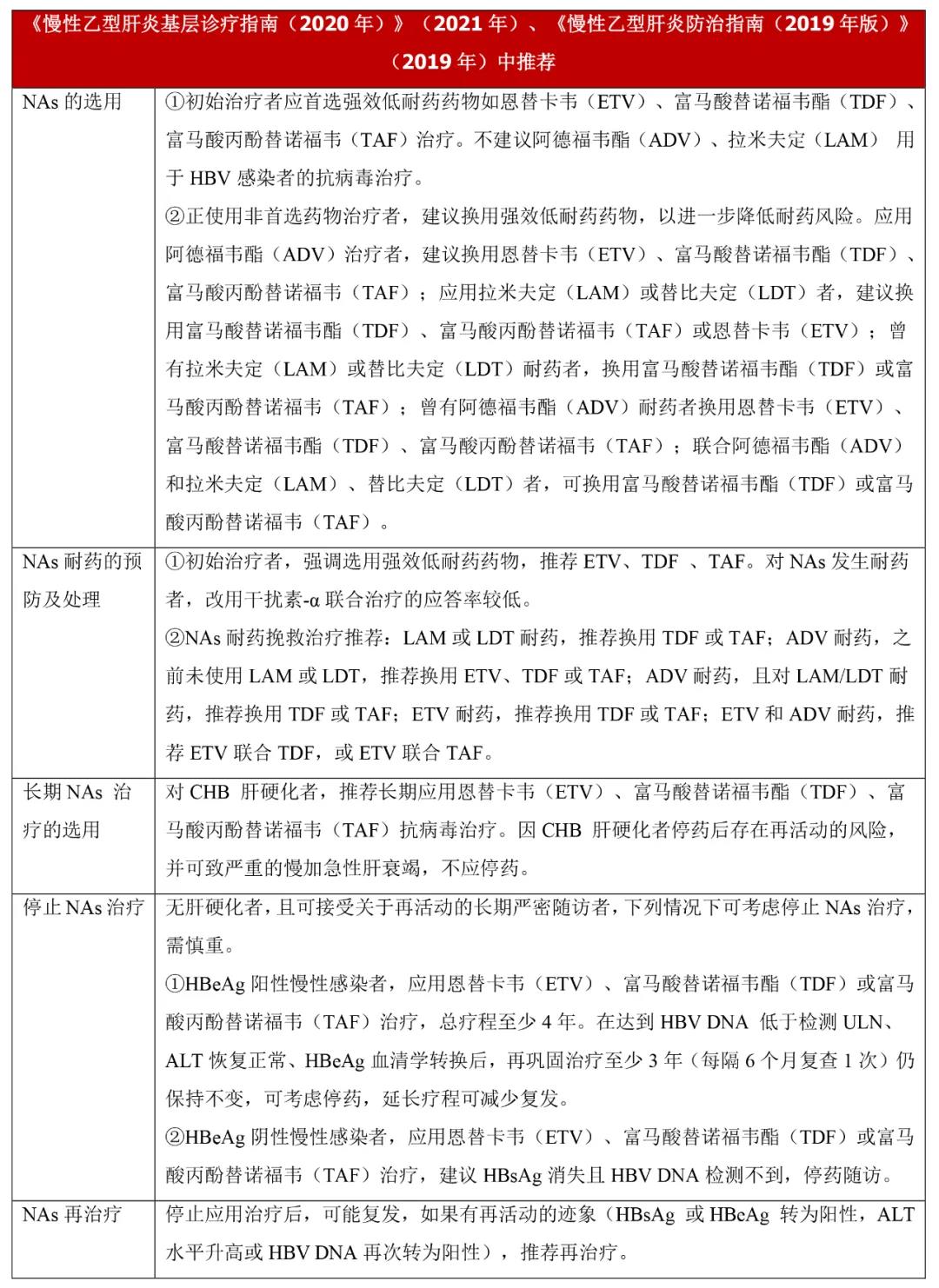 表2：NAs使用注意事项.jpg