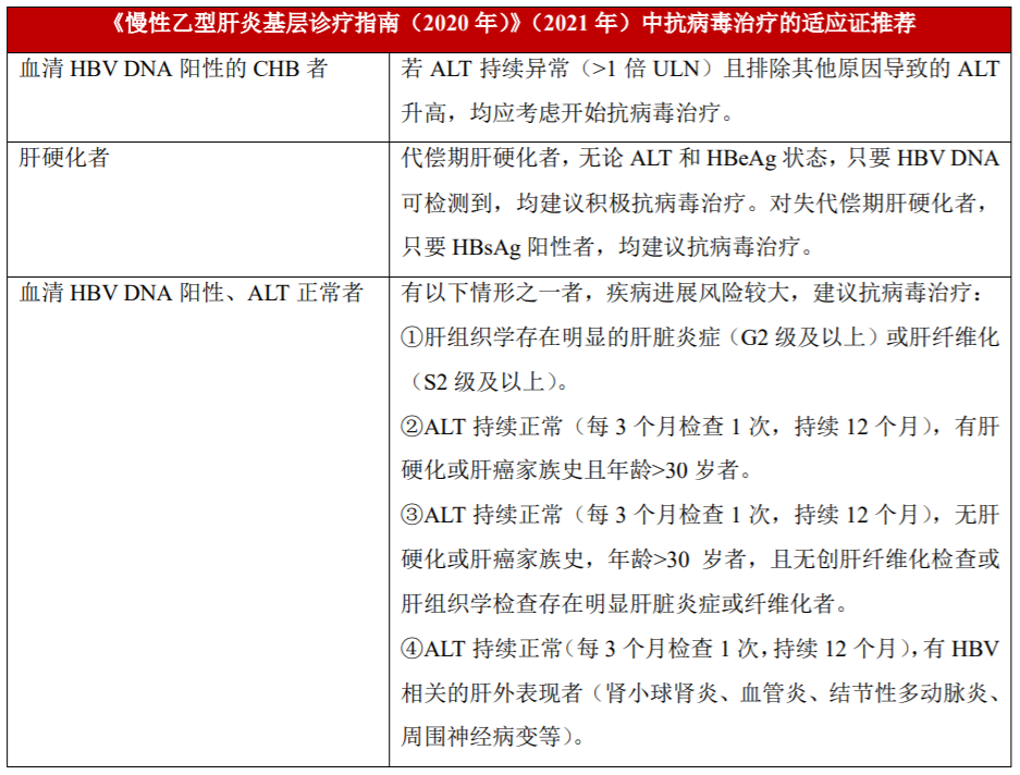 表1：慢性乙型肝炎抗病毒治疗适应证推荐.png