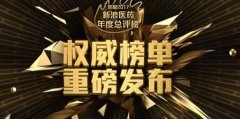 喜讯丨好医友荣膺新浪医药“最具影响力企业专栏”