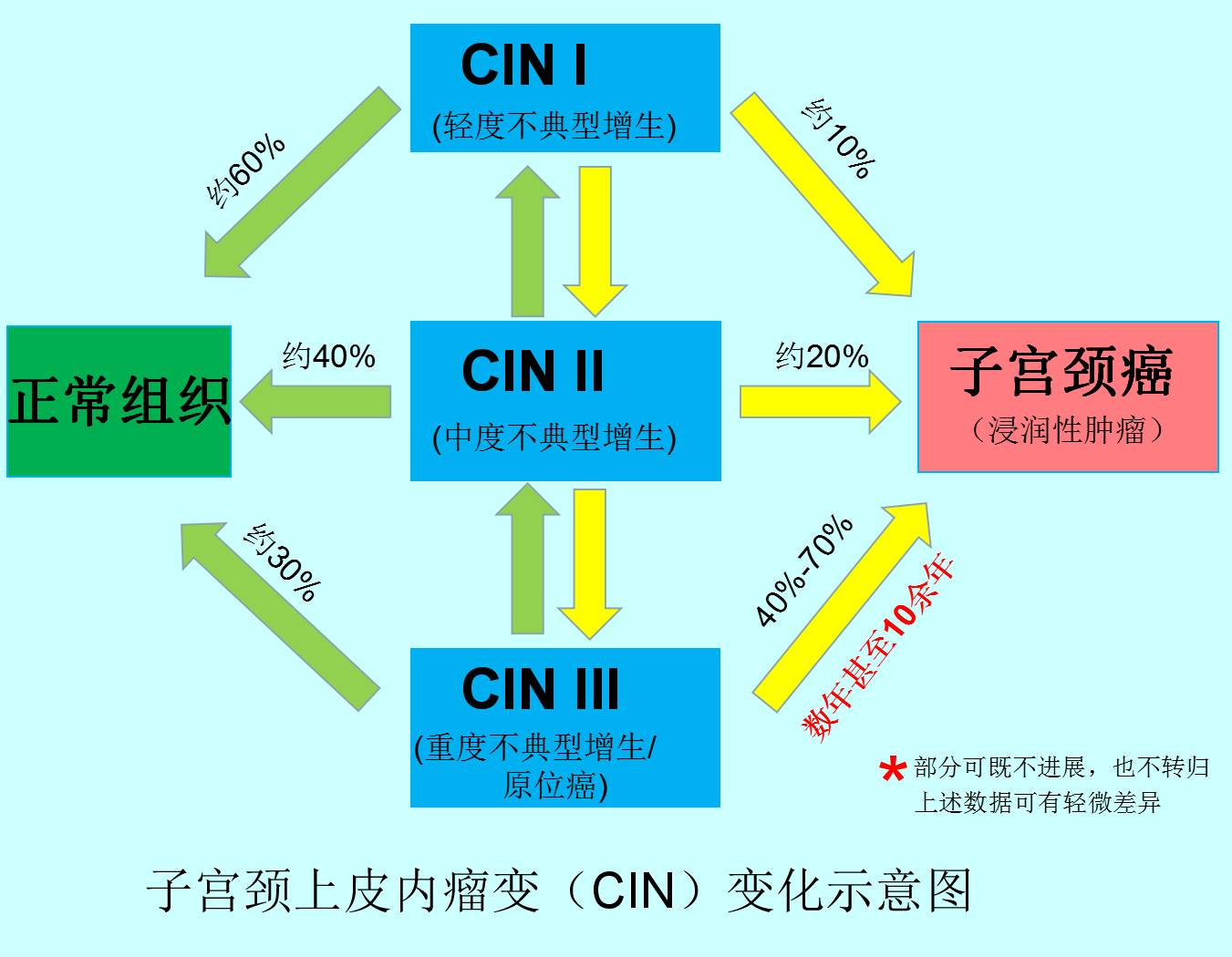 宫颈利普刀手术单子上写的浸润麻醉_有问必答_快速问医生