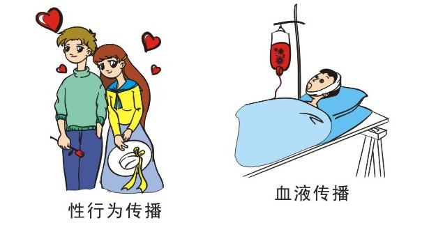 艾滋病5.jpg